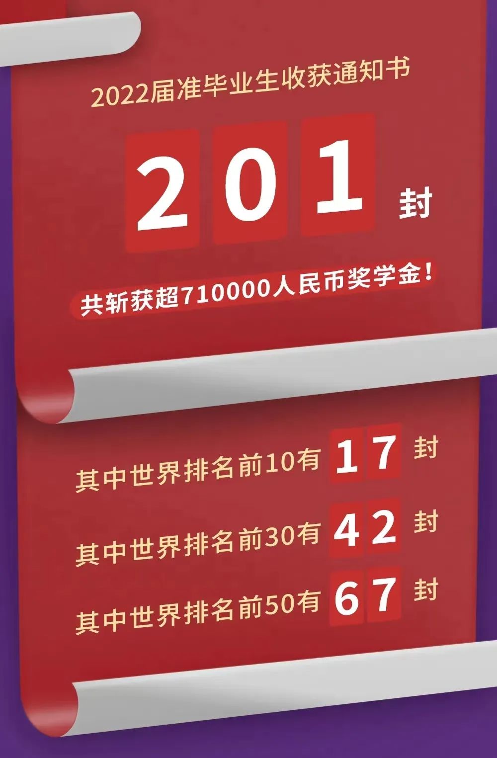 深圳热门国际学校2022届海外录取榜分享                
