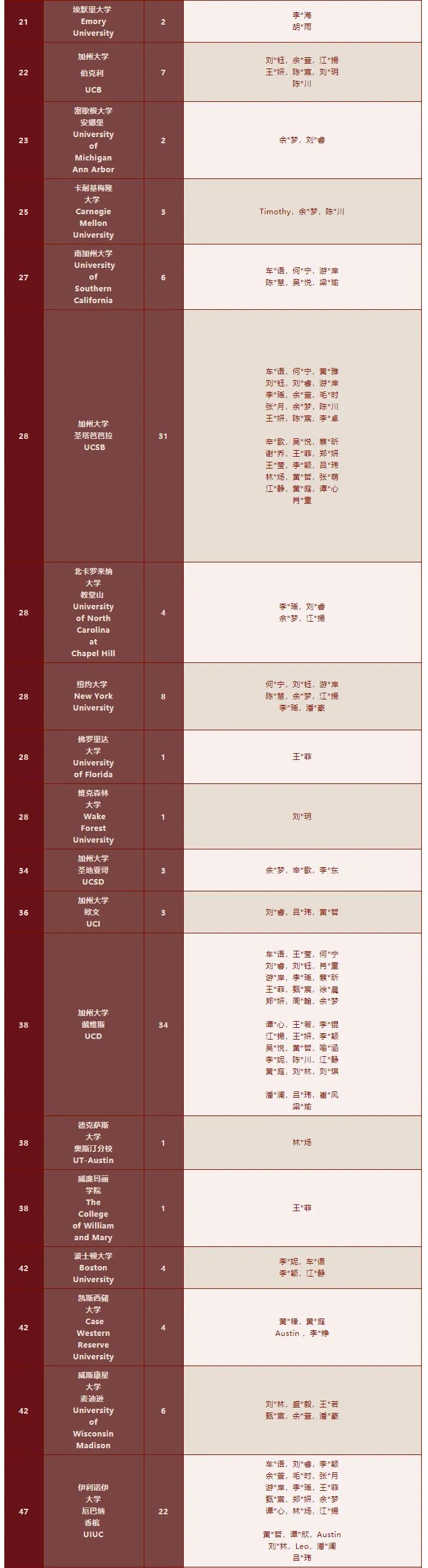 深圳热门国际学校2022届海外录取榜分享                