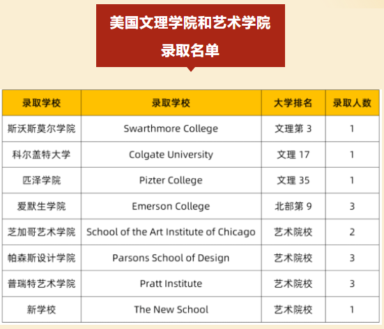 深圳热门国际学校2022届海外录取榜分享                