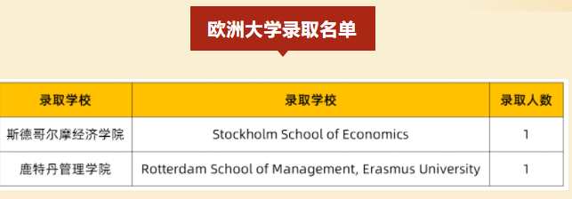 深圳热门国际学校2022届海外录取榜分享                