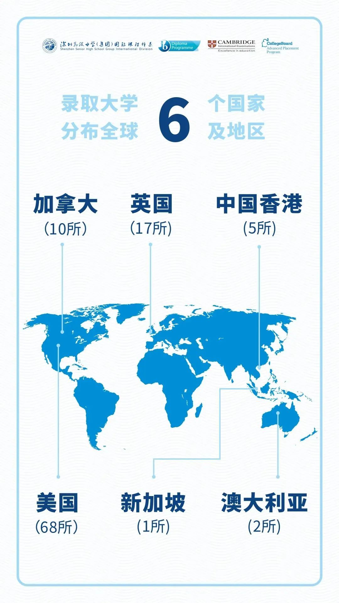 深圳热门国际学校2022届海外录取榜分享                