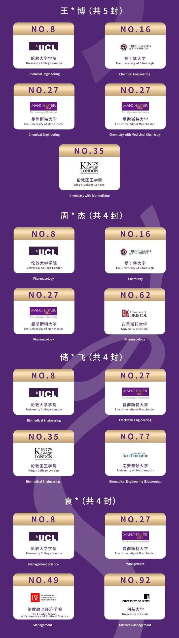 深圳热门国际学校2022届海外录取榜分享                