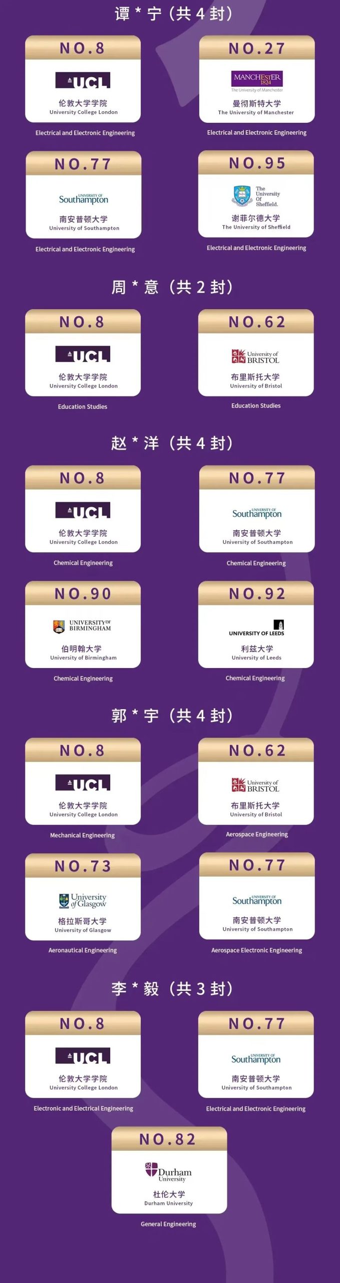 深圳热门国际学校2022届海外录取榜分享                