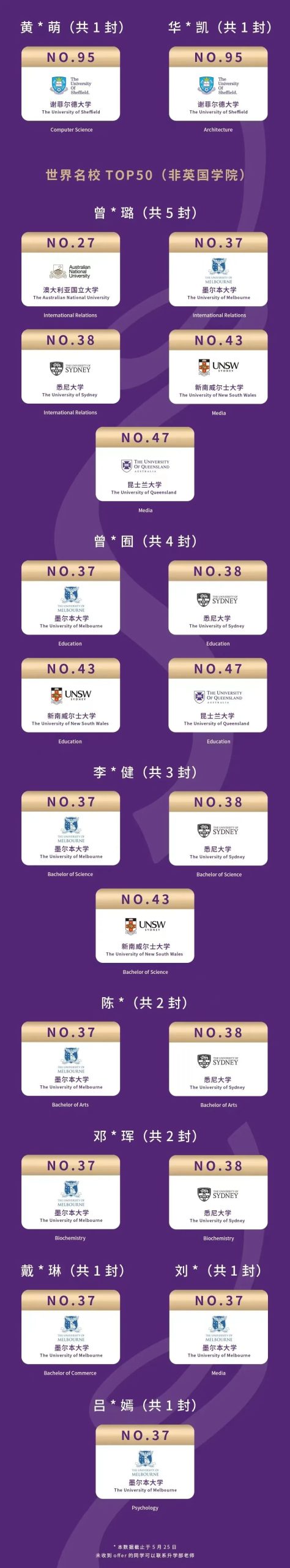 深圳热门国际学校2022届海外录取榜分享                