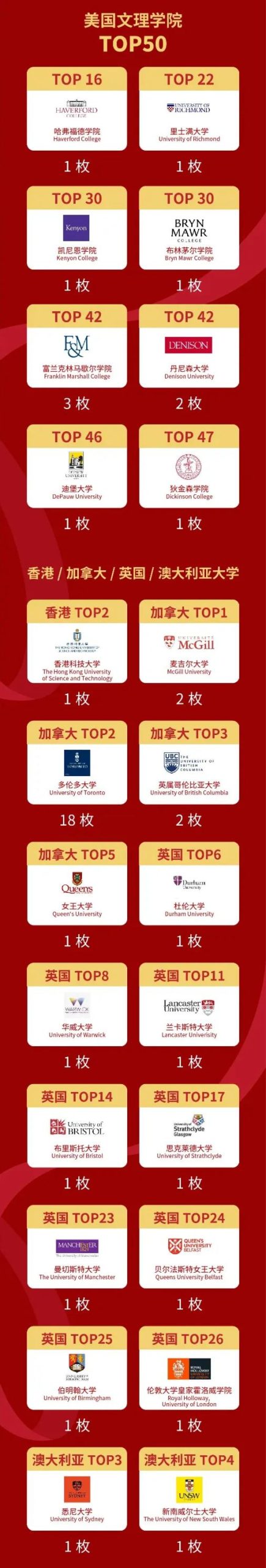 深圳热门国际学校2022届海外录取榜分享                