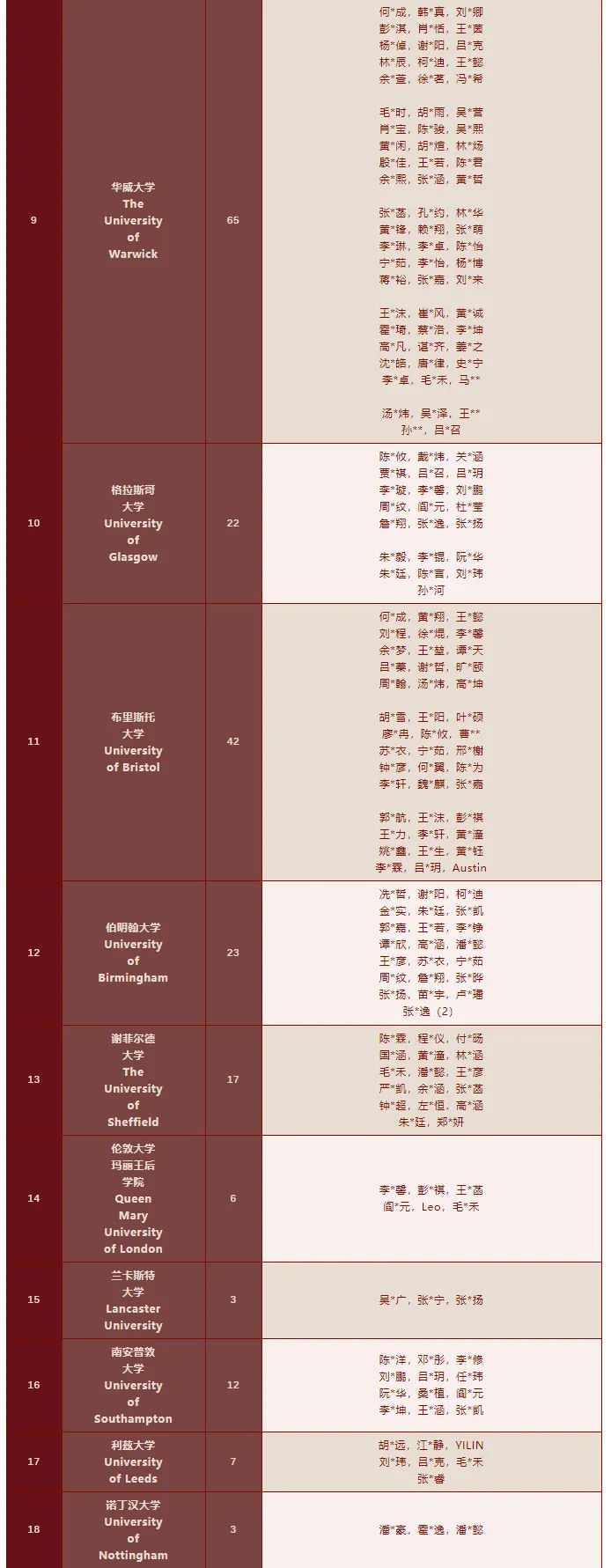 深圳热门国际学校2022届海外录取榜分享                