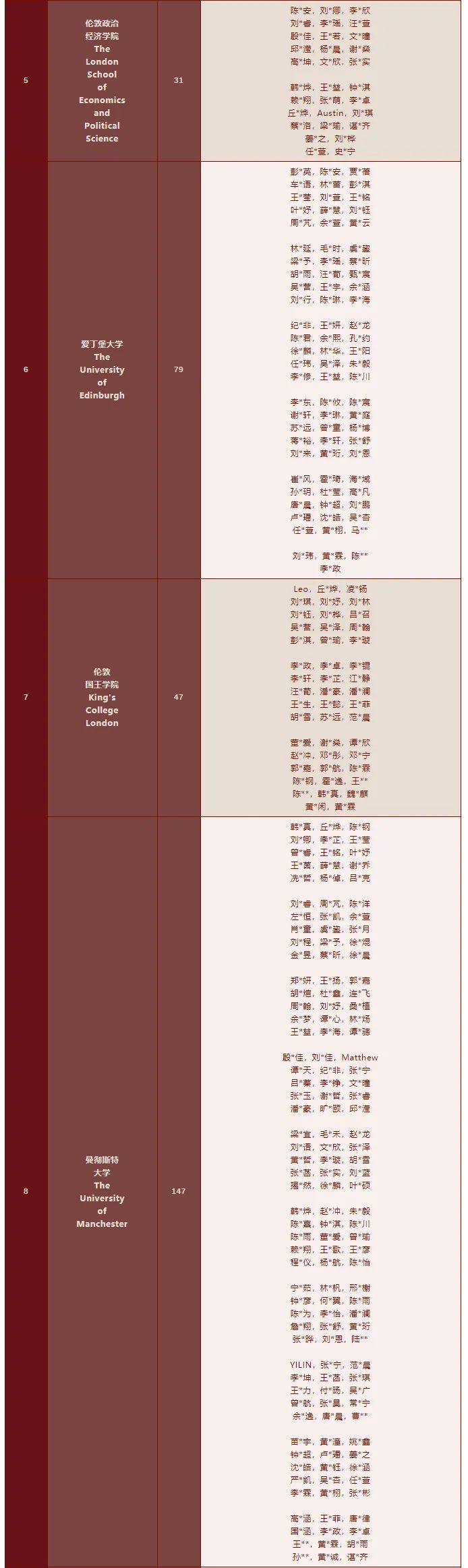 深圳热门国际学校2022届海外录取榜分享                