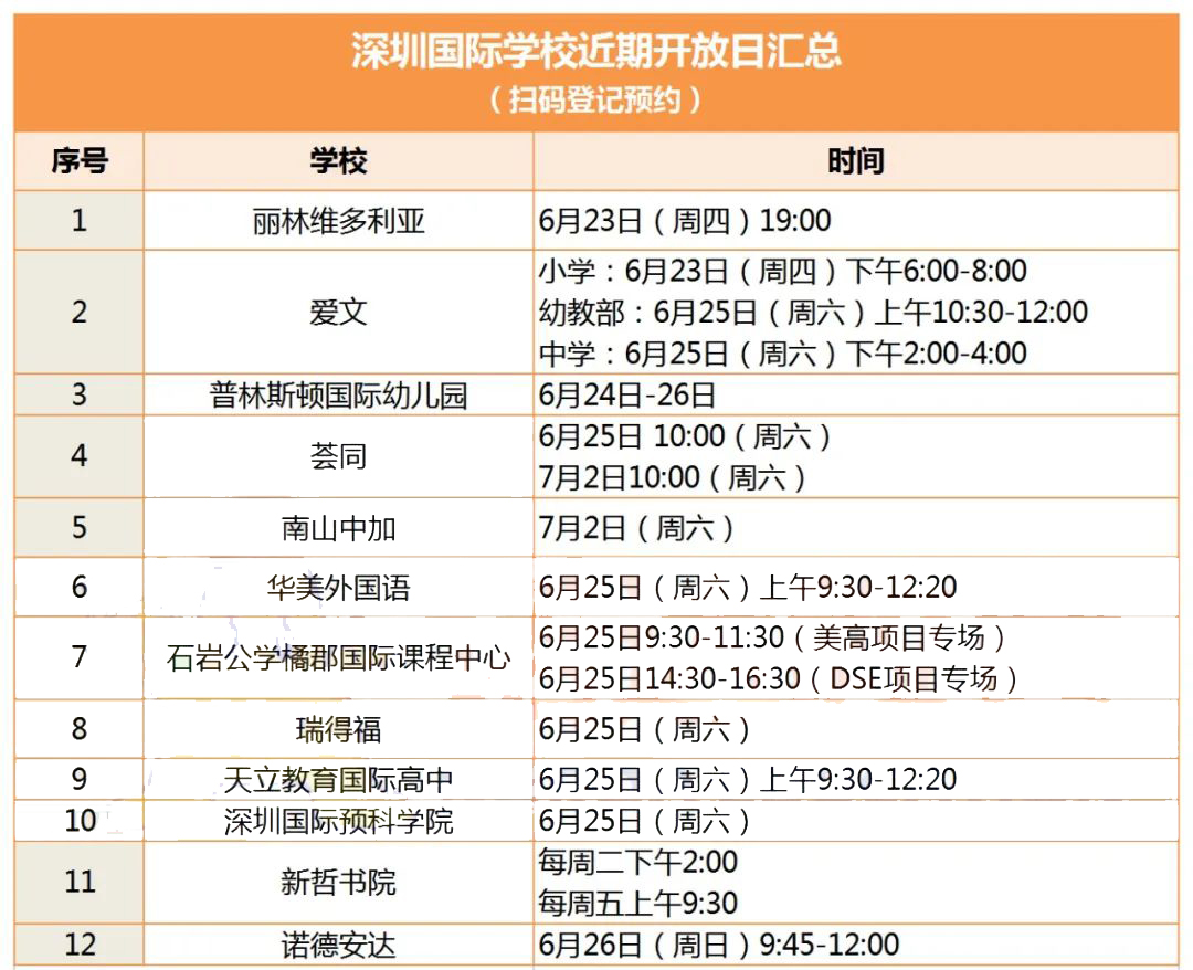 深圳国际化学校择校热潮再掀起，家长必须重视!                
