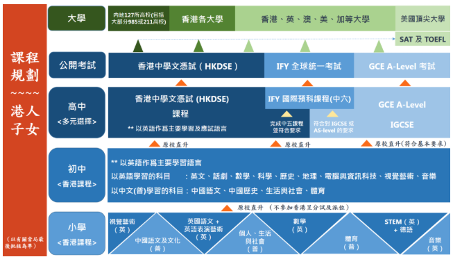 2022年秋季深圳中学开设港澳子弟班！和培侨有何区别?                