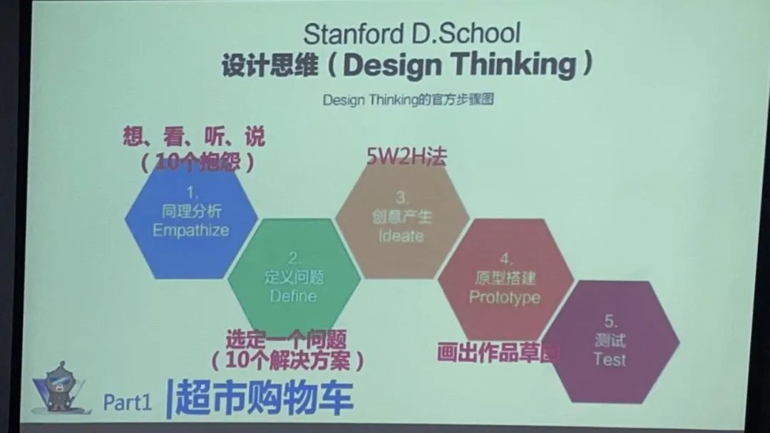ULC剑桥国际高中同学们在创客项目都做了些什么?                
