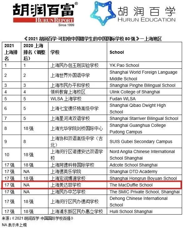2022年上海美达菲学校秋季招生简章介绍