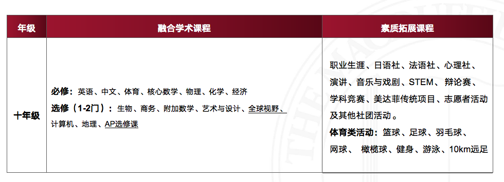 2022年上海美达菲学校秋季招生简章介绍