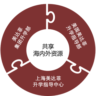 2022年上海美达菲学校秋季招生简章介绍