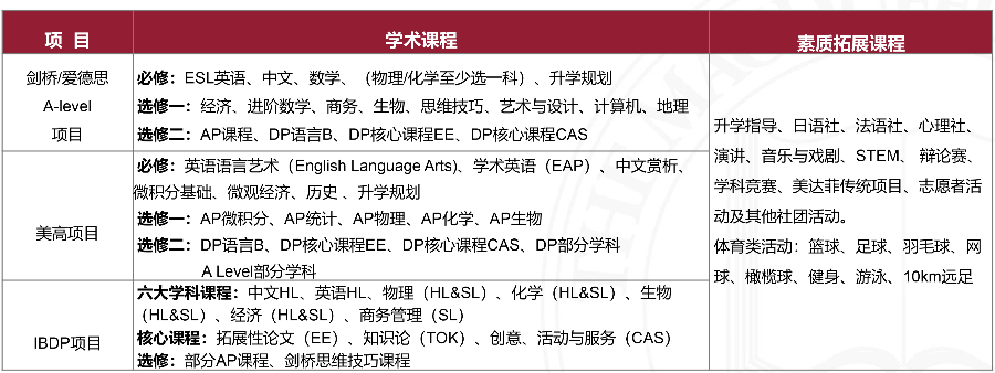 2022年上海美达菲学校秋季招生简章介绍