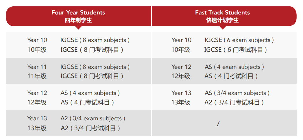 珠海德威国际高中介绍
