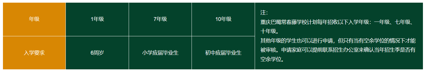 重庆市巴蜀常春藤学校介绍