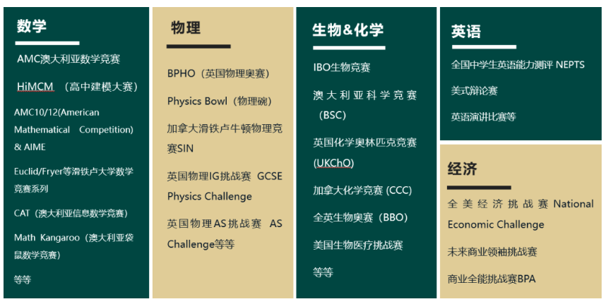 重庆德普外国语学校介绍