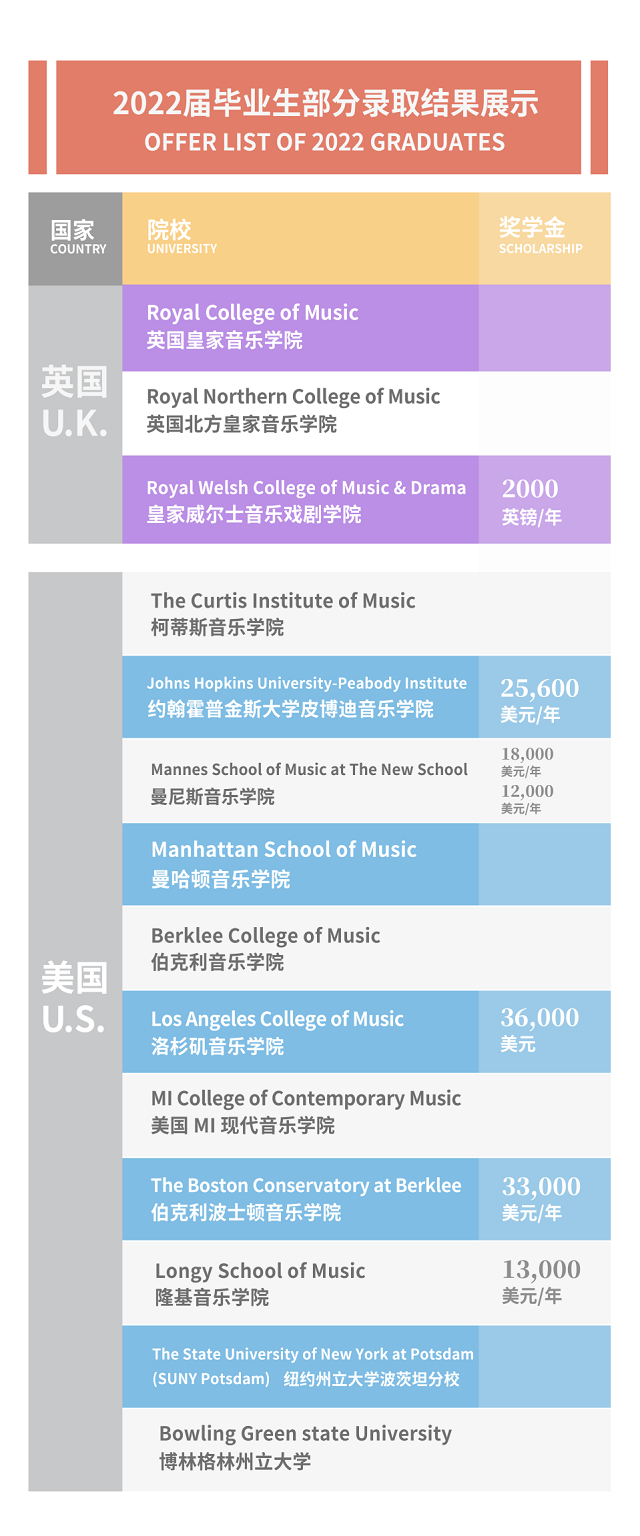 中音鼎石2022届毕业生录取结果正式揭晓！ _ 中央音乐学院鼎石实验学校