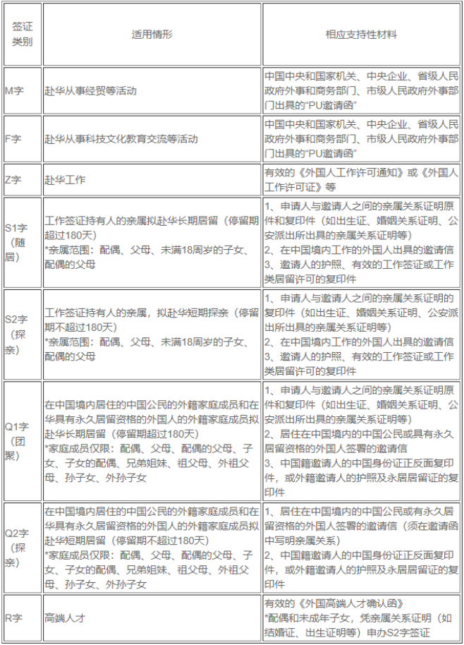 多伦多华人回国容易了！直飞入境隔离减7天，总领馆发重要签证通知！