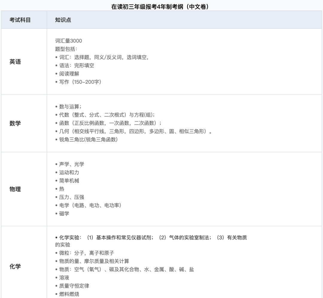 深度对比领科及光剑考题范围，A_level学校招考风向标是什么?                