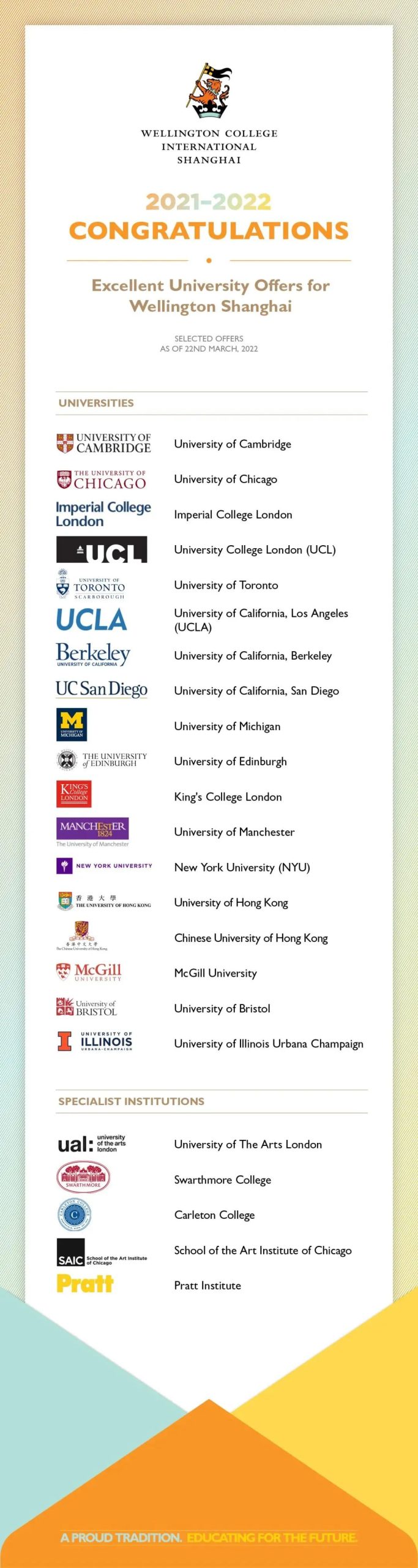 上海惠灵顿外籍人员子女学校全国第二！究竟是什么魔力?                