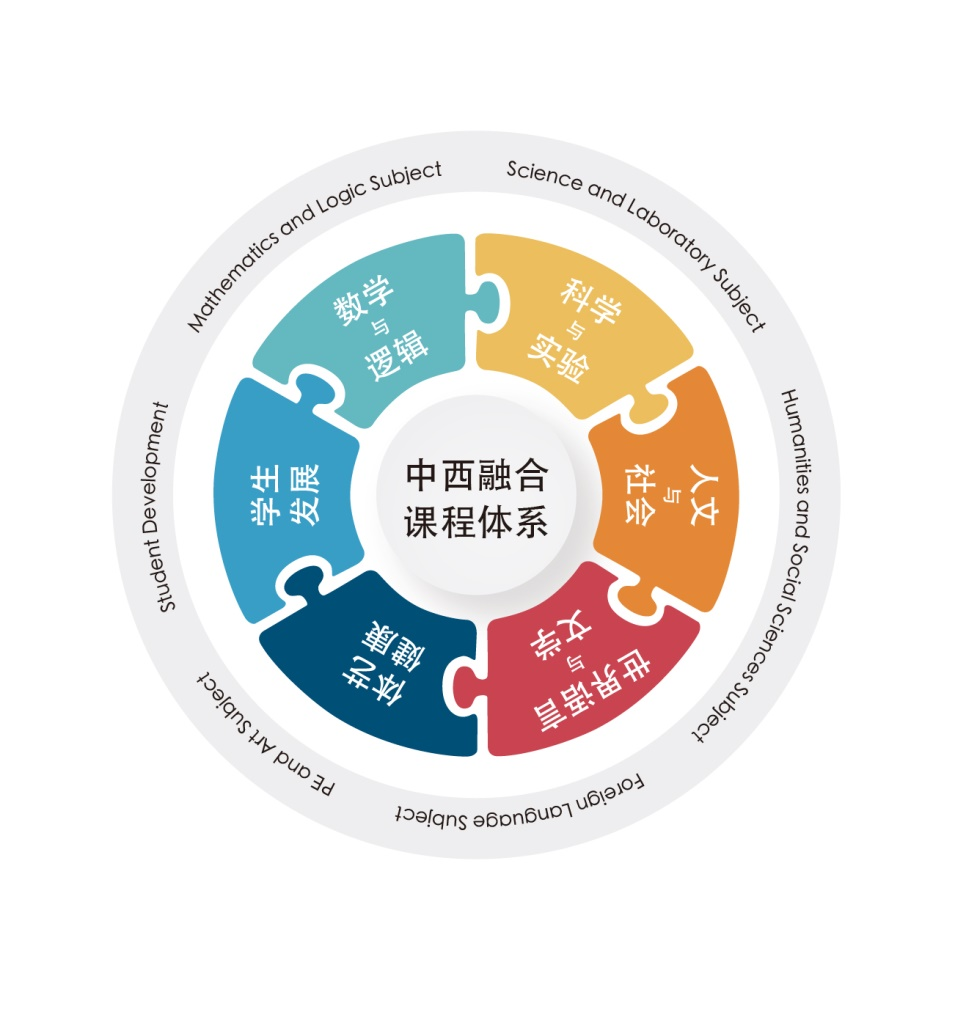 北京八一学校国际部怎么样呢?培养有温度的中国人                