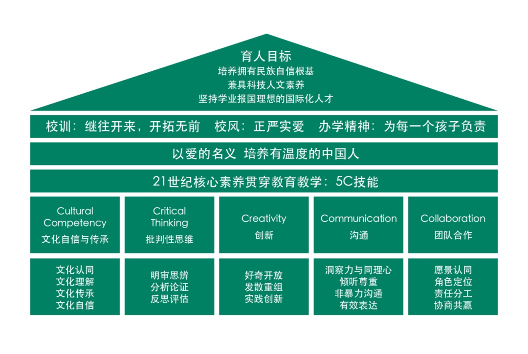 北京八一学校国际部怎么样呢?培养有温度的中国人                