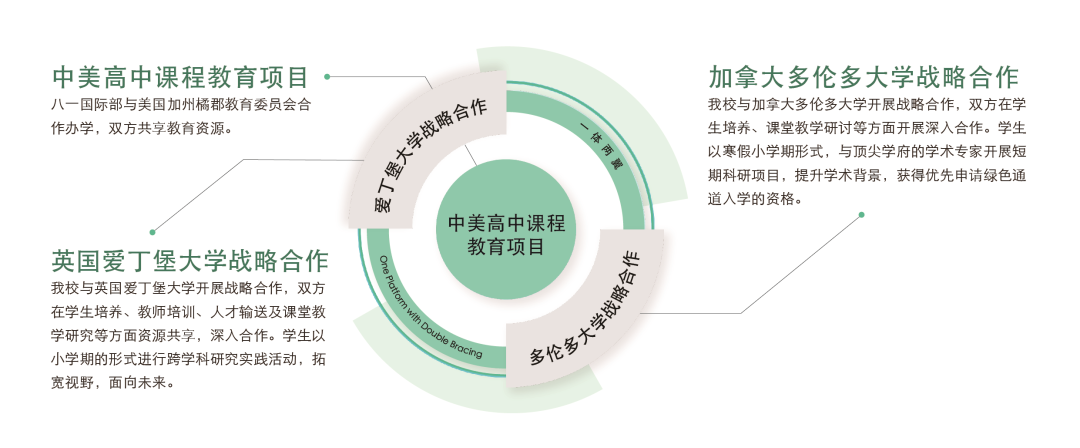 北京八一学校国际部怎么样呢?培养有温度的中国人                