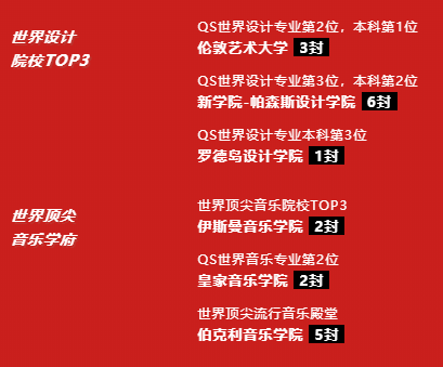 万科梅沙艺术生补录通道现已开启，招生末班车！                