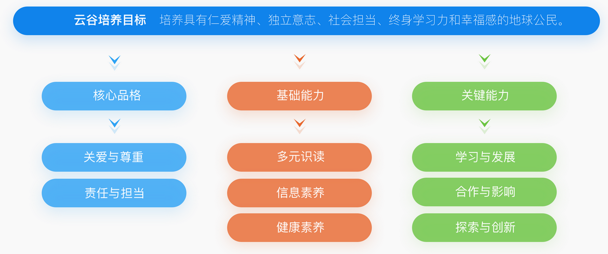 杭州云谷学校介绍