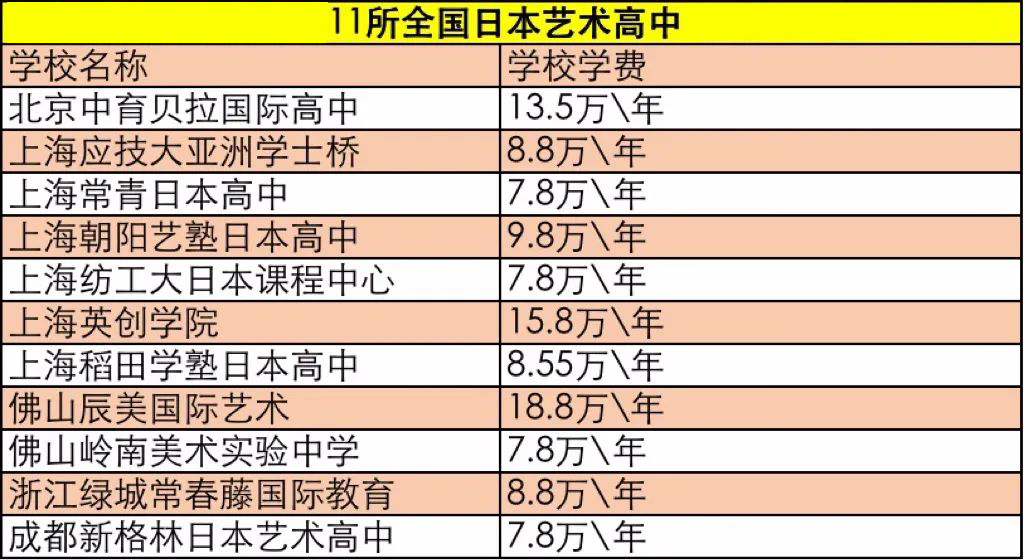 2022年全国开设日本国际高中学校有有哪些呢?                