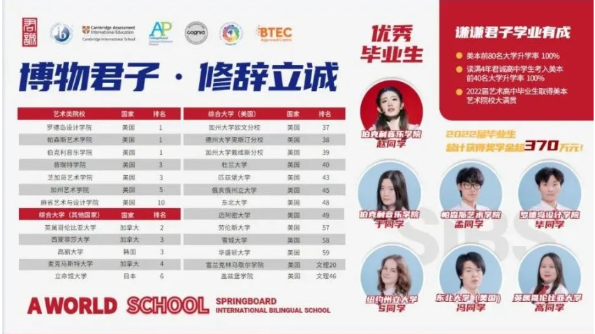 君诚国际艺术班 | 中考后的国际艺术高中择校之路 _ 君诚国际双语学校