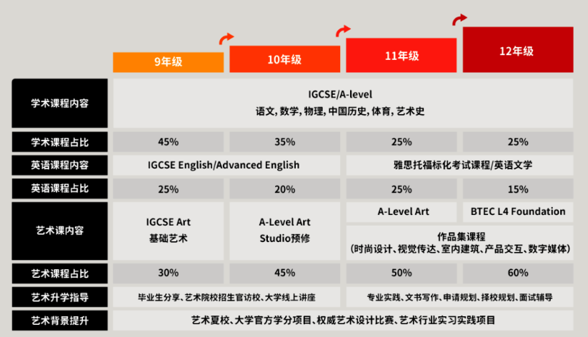 君诚国际艺术班 | 中考后的国际艺术高中择校之路 _ 君诚国际双语学校