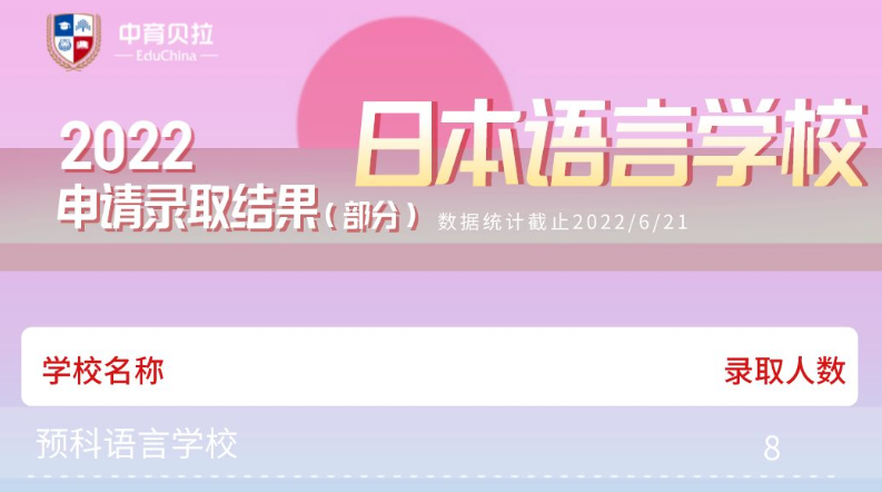 中育贝拉国际高中2022录取结果出炉！650枚Offer，150余万美元奖学金 _ 中育贝拉国际高中
