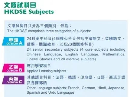 香港dse考试是什么?内地生靠DSE逆袭港大?                