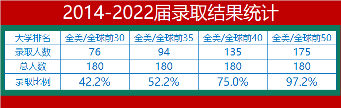 执信中学2022届毕业生海外录取汇总 执信中学2022届毕业生海外录取汇总