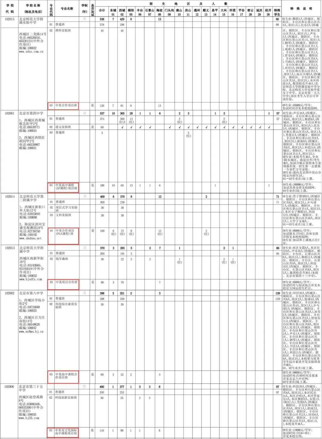 2022年北京国际部招生计划发布                