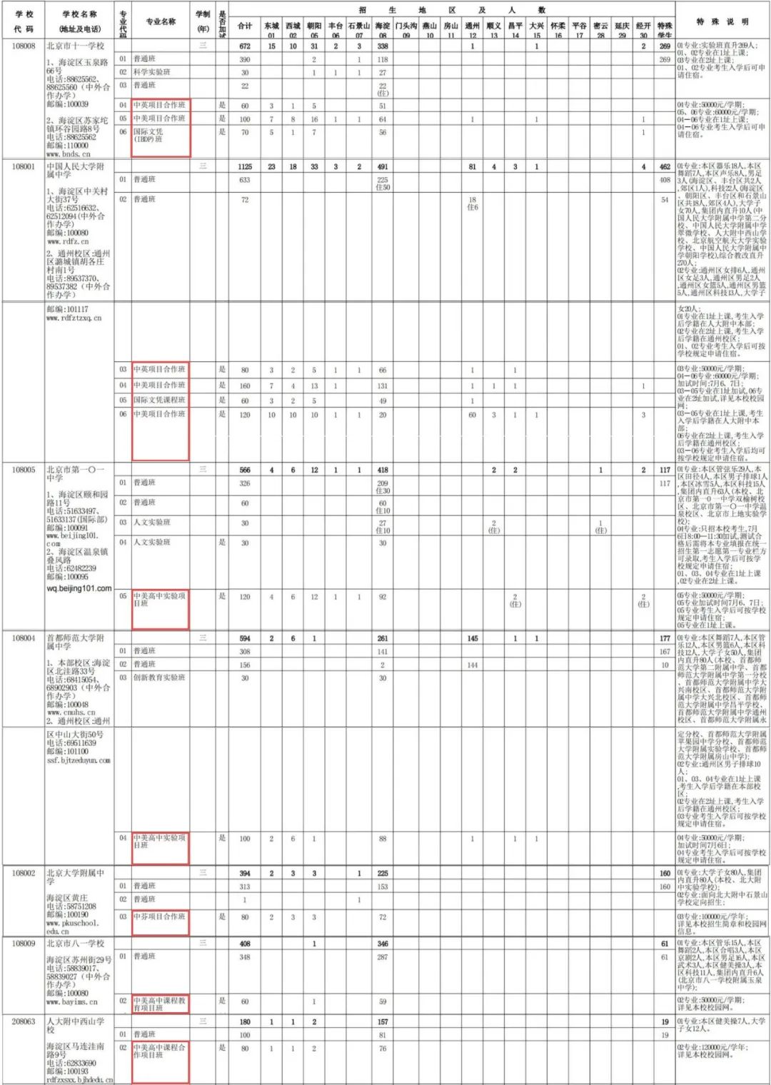 2022年北京国际部招生计划发布                