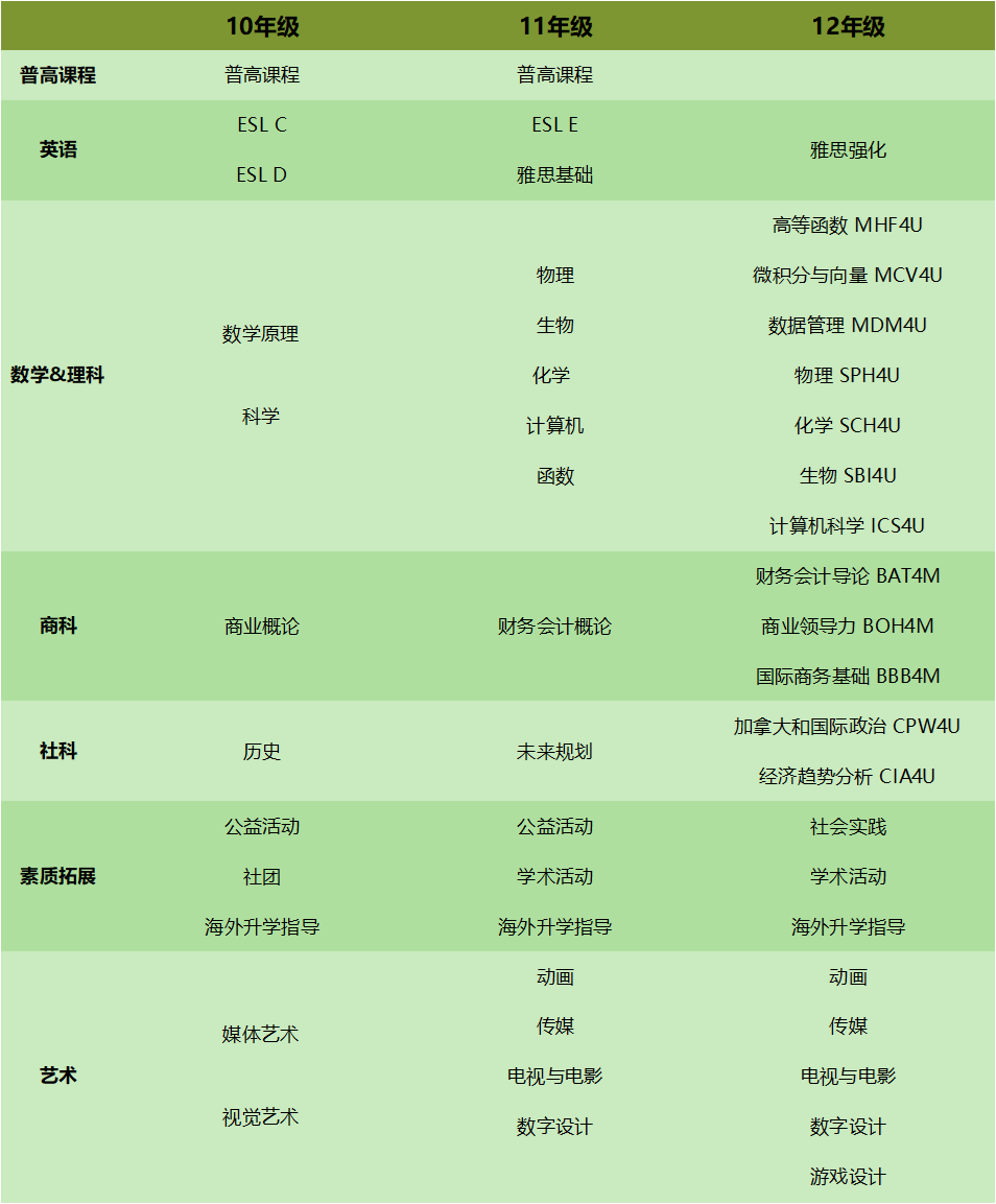 苏州中学相城实验项目国际书院，中加/中日班并驾齐驱！                