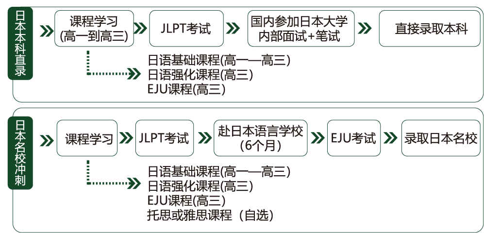 苏州中学相城实验项目国际书院，中加/中日班并驾齐驱！                