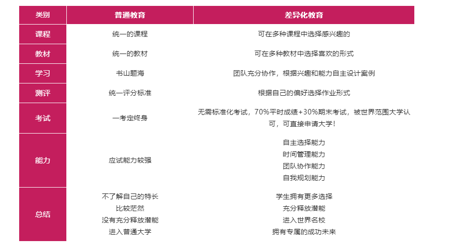 苏州中学相城实验项目国际书院，中加/中日班并驾齐驱！                