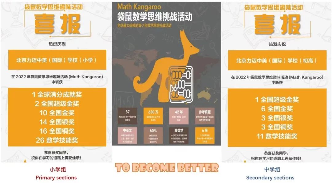 力迈学生在2022年袋鼠数学竞赛中创佳绩                