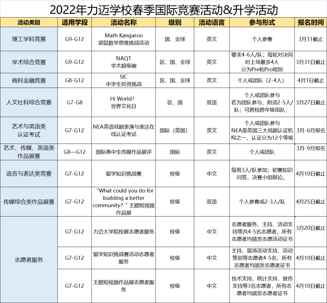 力迈学生在2022年袋鼠数学竞赛中创佳绩                