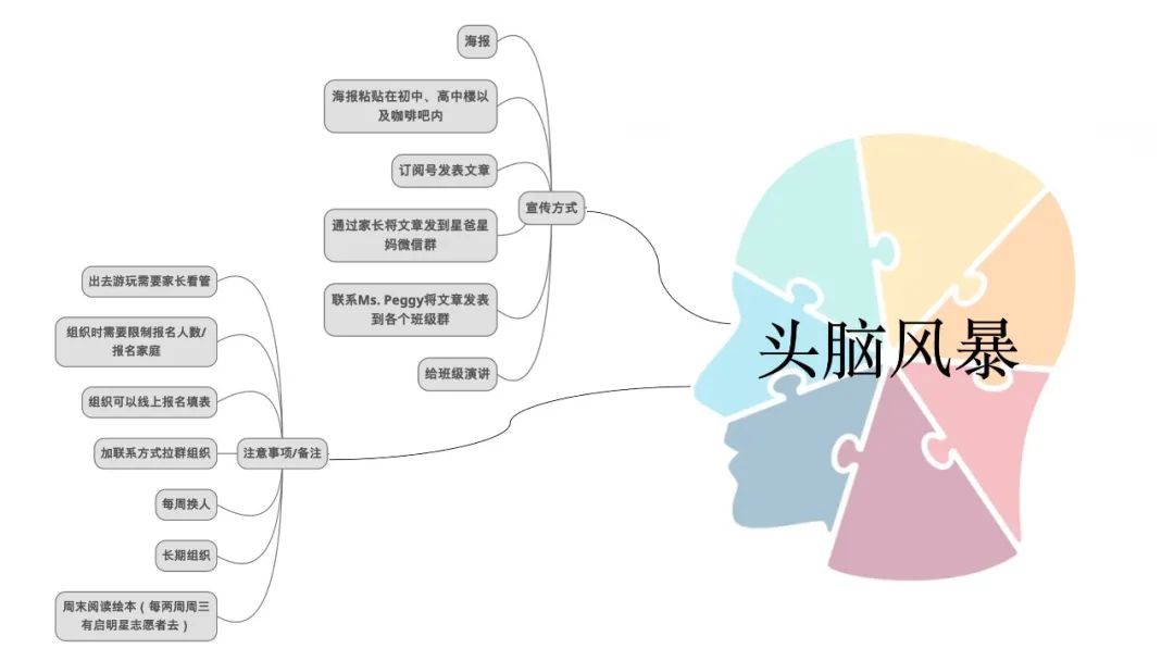 启明星学校的力求改变项目简介                