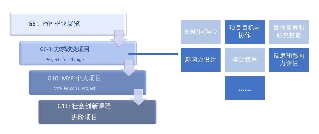 启明星学校的力求改变项目简介                
