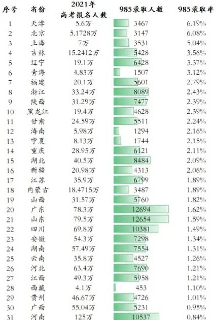 橘郡美高教你如何选择中高考或国际教育                