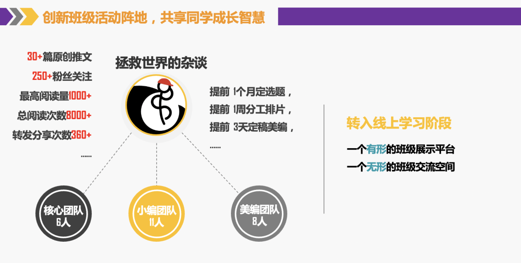 凝聚团队力量,创建温馨集体——记2021学年世外中学优秀班级创建评选活动 上海市世界外国语中学优秀班级创建评选活动