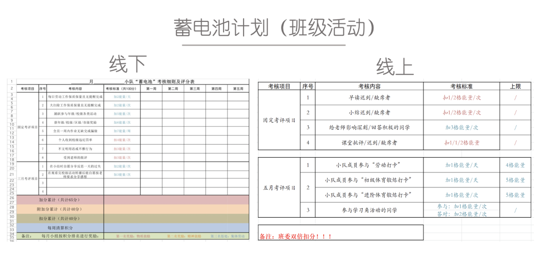 凝聚团队力量,创建温馨集体——记2021学年世外中学优秀班级创建评选活动 上海市世界外国语中学优秀班级创建评选活动