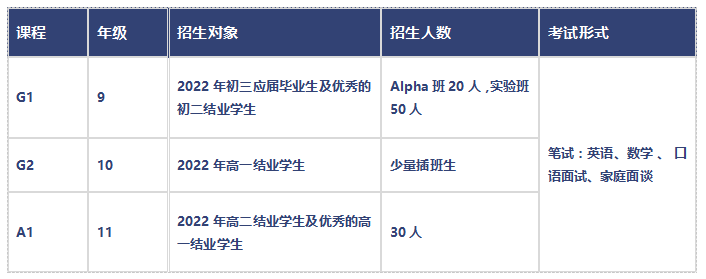 深圳实验学校ALevel 2022-2023学年招生简章