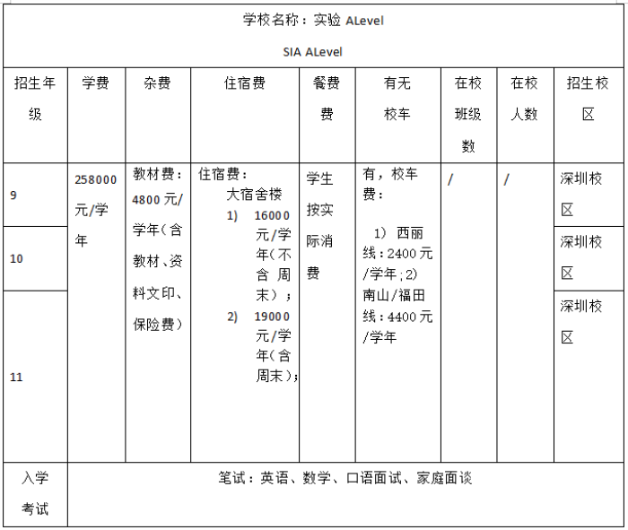 深圳实验学校ALevel 2022-2023学年招生简章